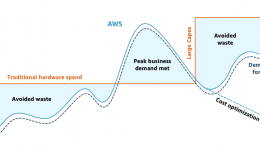 עלויות בענן